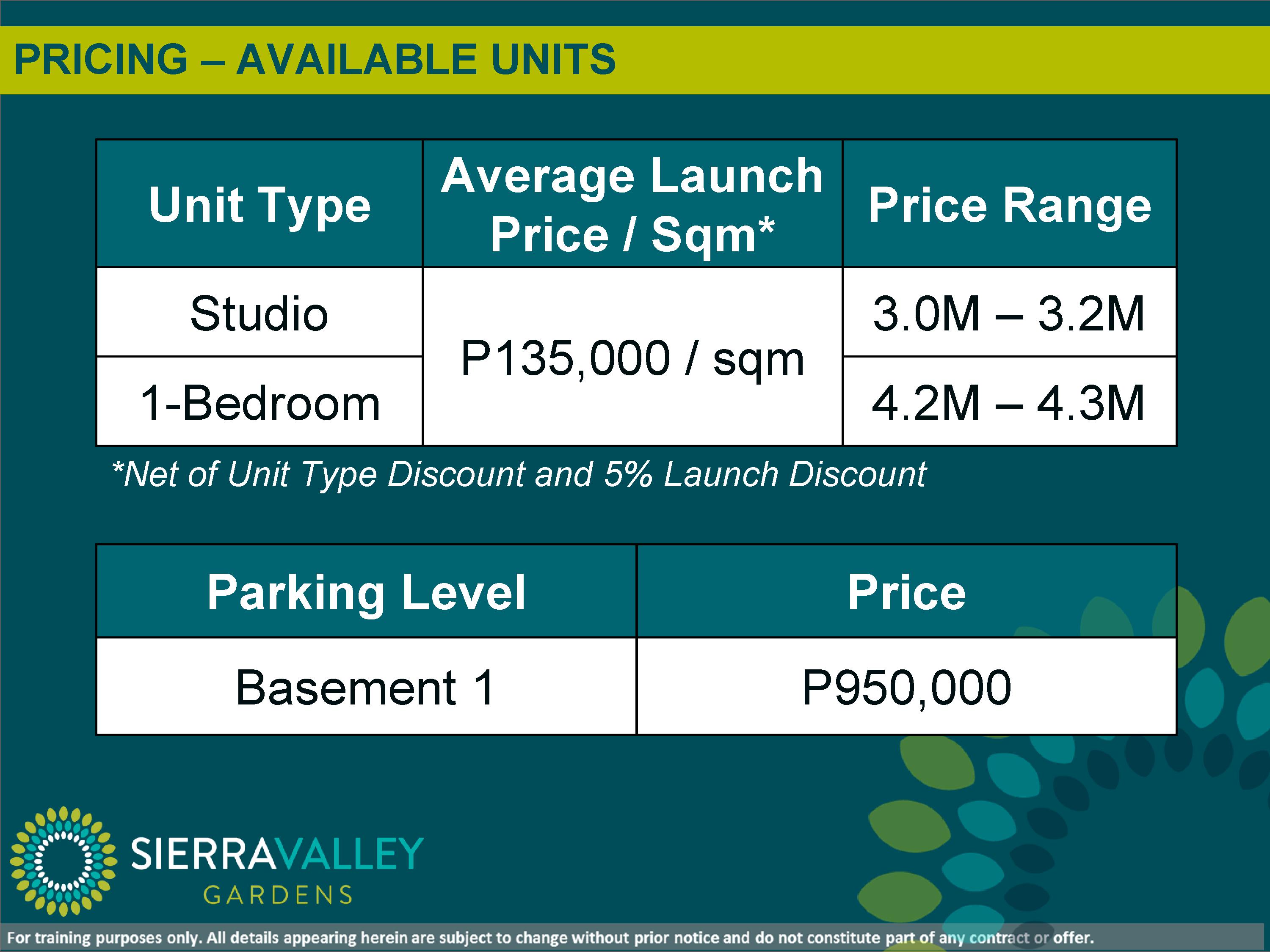 Cainta Condo For Sale