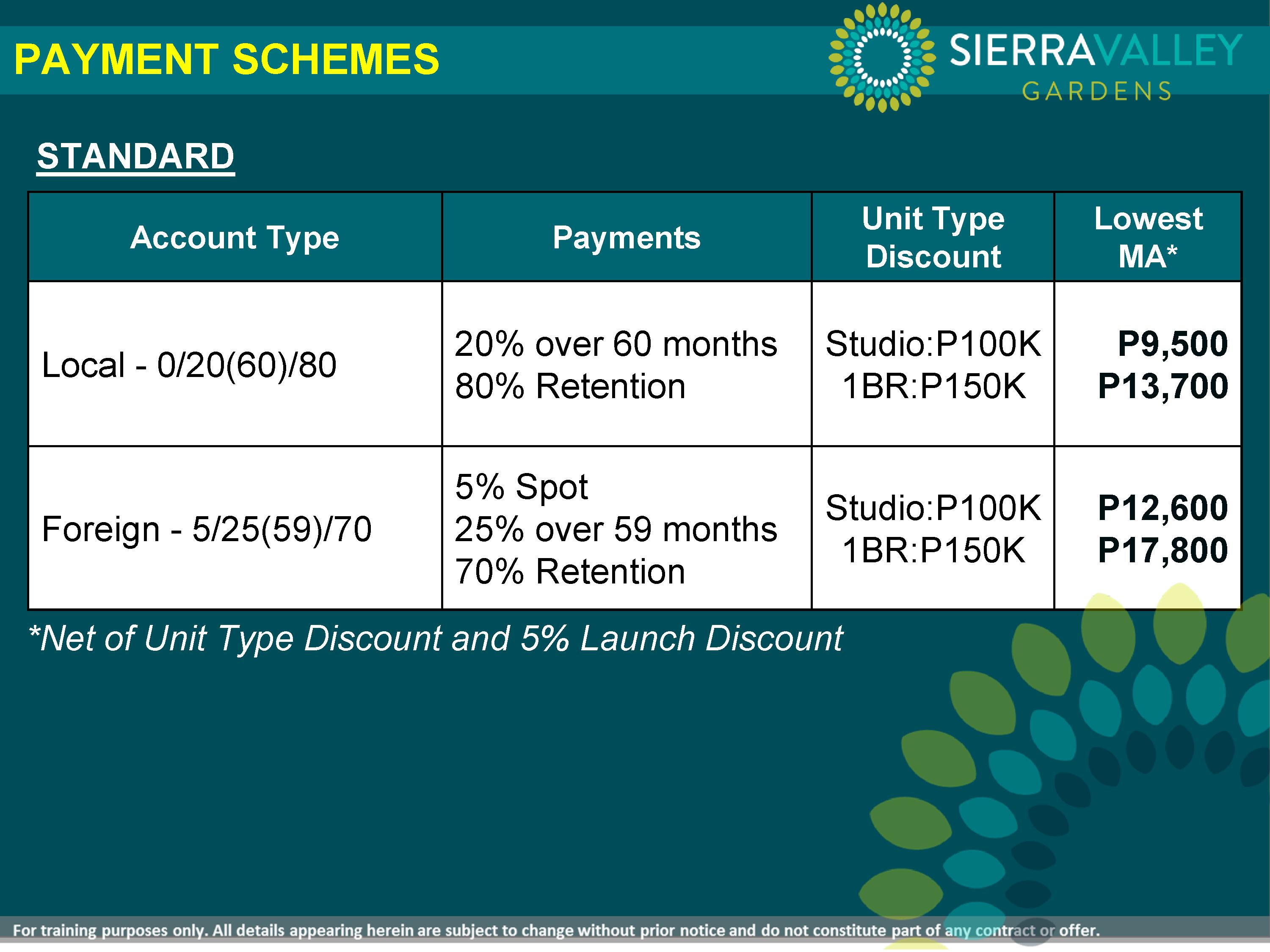 Cainta Condo For Sale