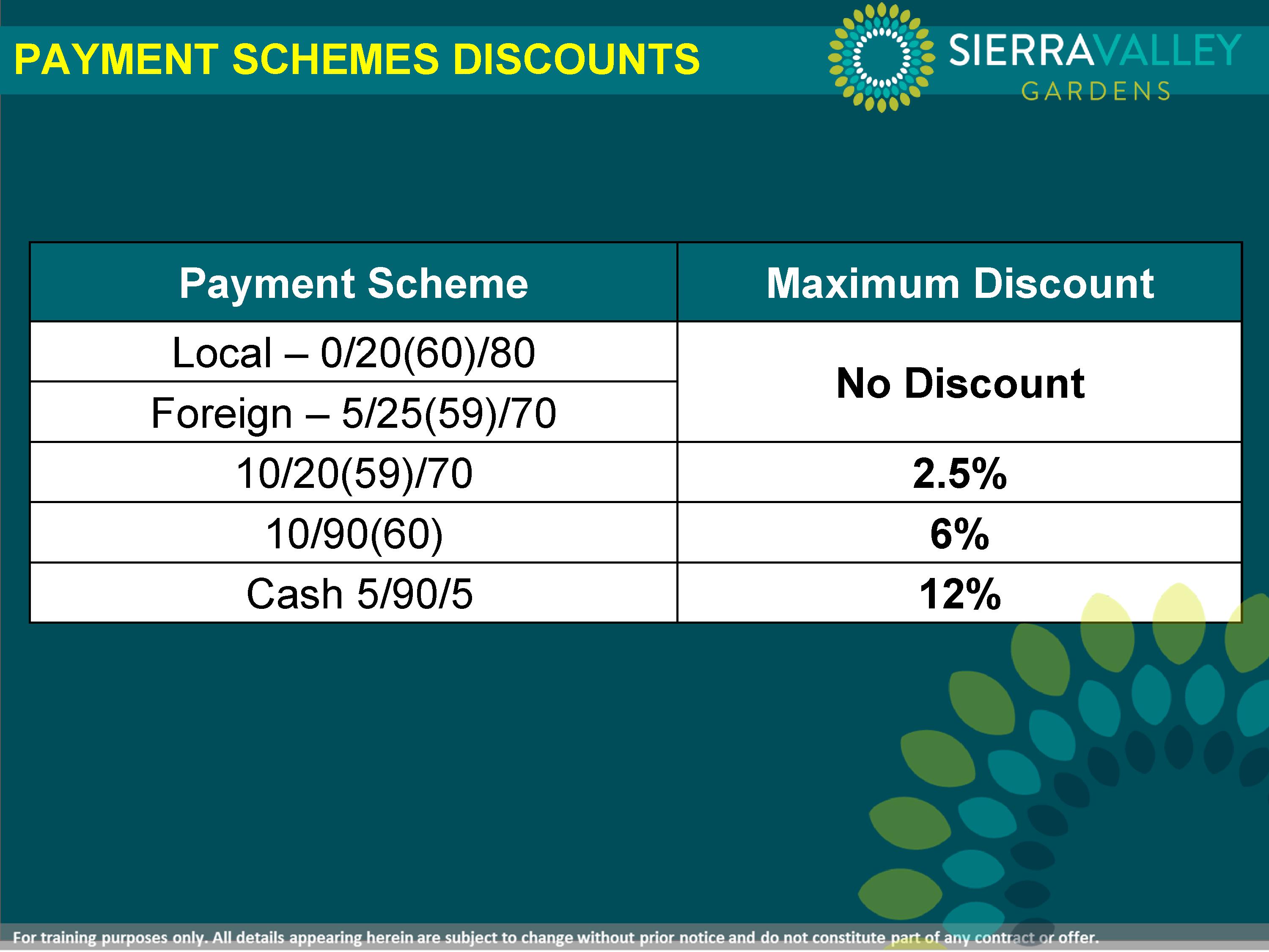 Cainta Condo For Sale